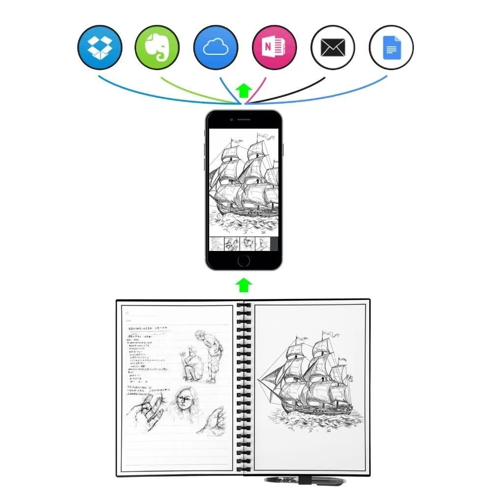 Elfinbook Reusable Notebook 2.0   1x Pilot Pen