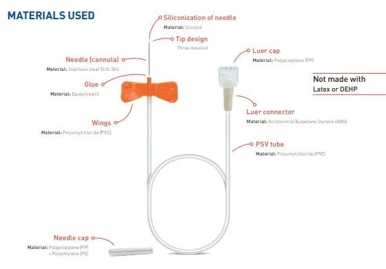 Needle Set - Scalp vein - Winged - Nipro