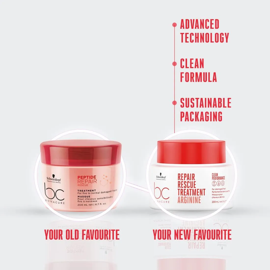 Schwarzkopf Professional Bonacure Repair Rescue Treatment With Arginine (200ml)