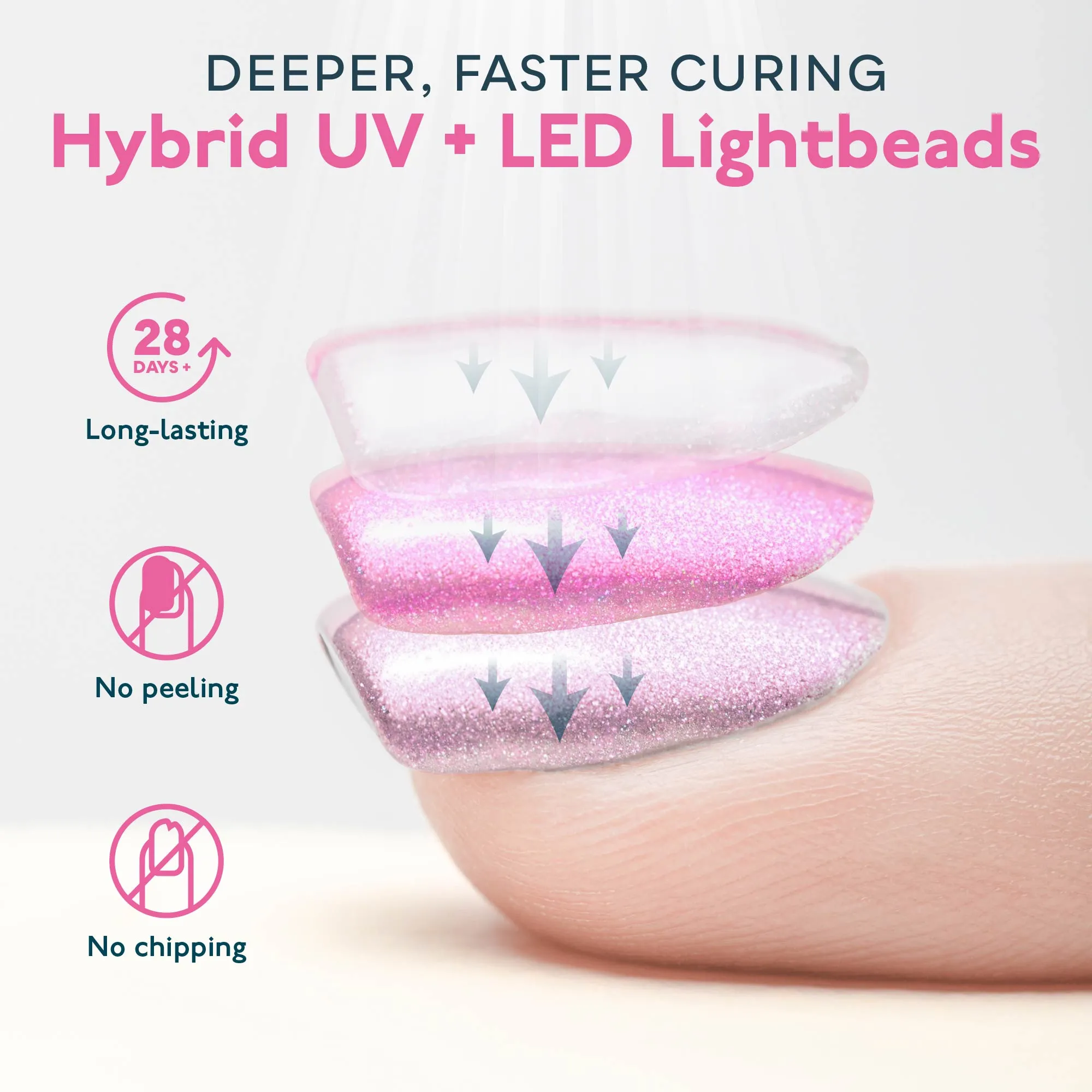 SUN2C UV LED Nail Lamp