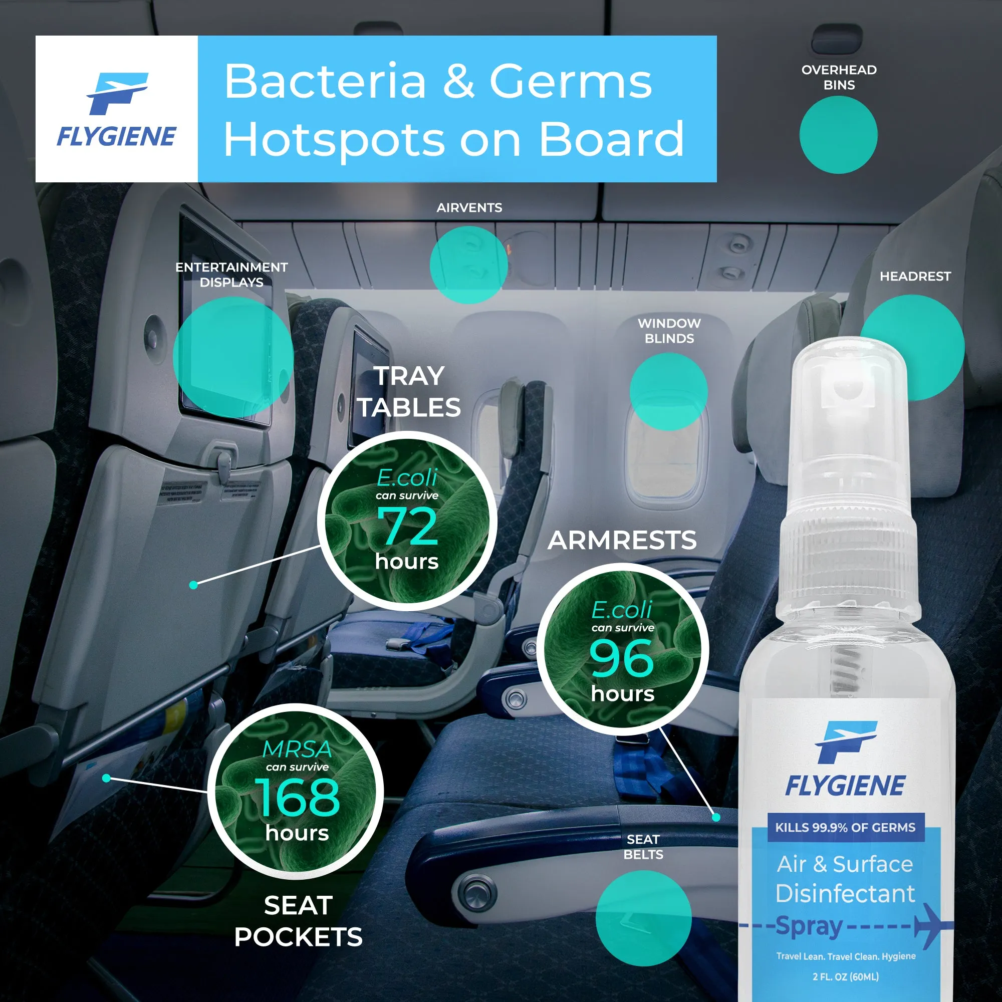 Travel Size Air & Surface Disinfectant Gel (2oz) – Multi-Purpose Sanitizer for Hands, Surfaces & Travel Protection