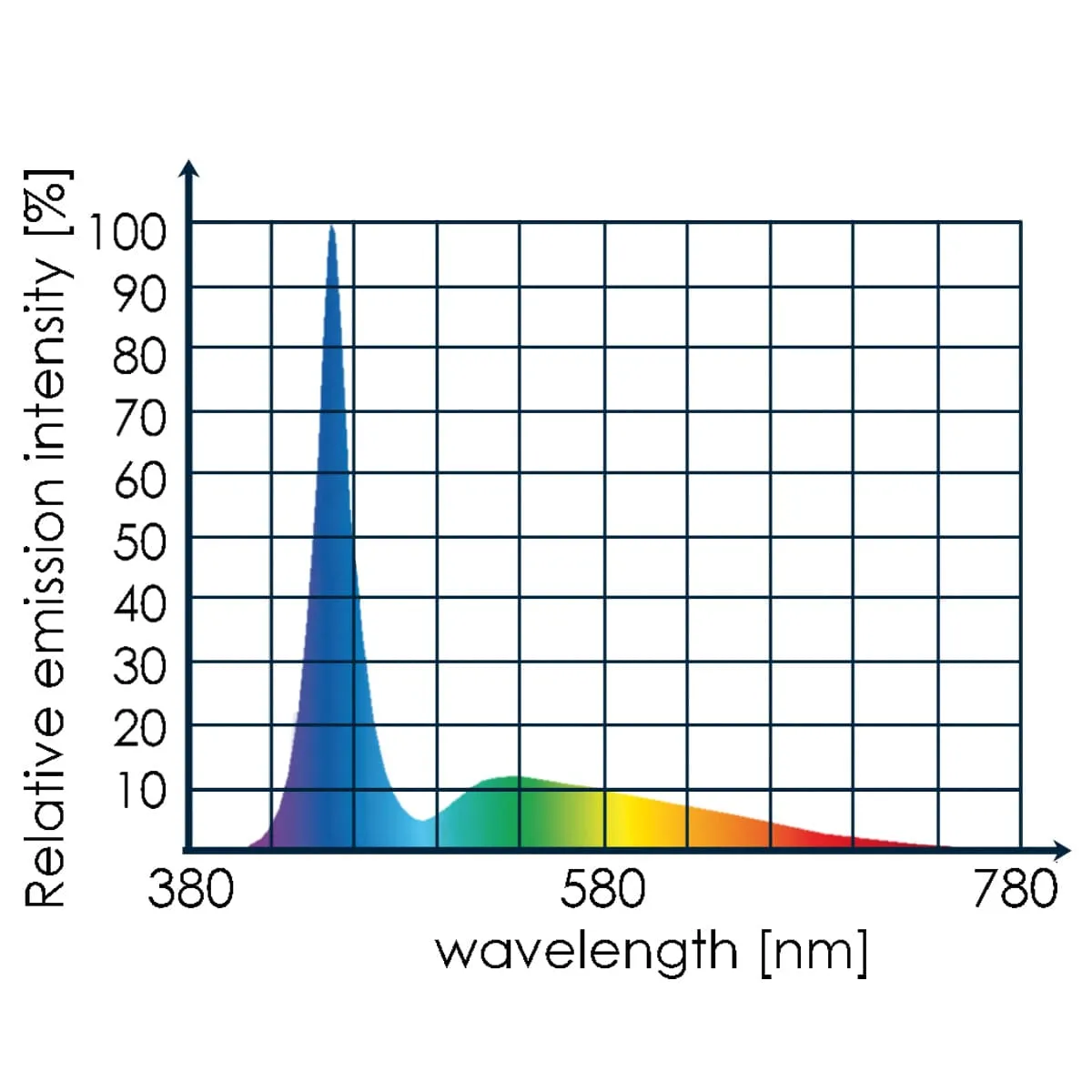 Tunze LED Eco Chic - Full Spectrum 5000K - 25000K 26W (8850.000)